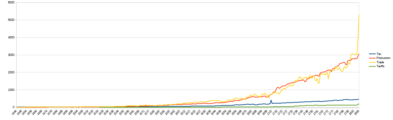 income close up.png